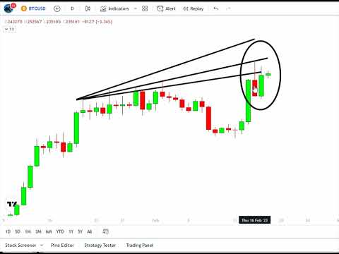 BTC News:  Bitcoin Rally As Predicted But Expect More Selling - Another Bitcoin CRASH Is Coming