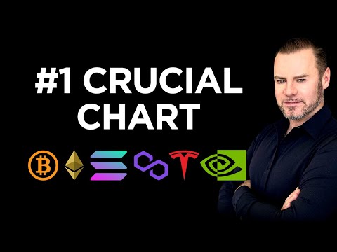 Most Important Bitcoin Chart + Other News