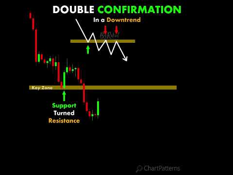 Double confirmation | Candlestick | Stock | Market | Forex | Crypto | Bitcoin | #forex