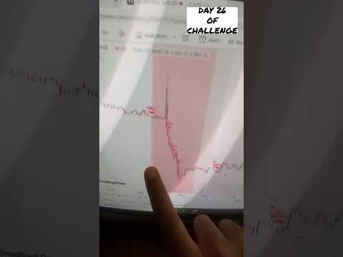 Best Trend indicator to make money online trading NIFTY50 ,make money online trading stocks 25/02/23