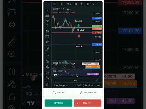 make money online #trading#sharemarket#setup