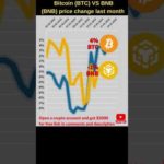 Bitcoin VS BNB crypto 🔥 Bitcoin price 🔥 bnb price 🔥 Bitcoin news 🔥 btc price 🔥 bnb coin together bnb