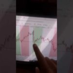 Best Trend indicator to make money online trading BANKNIFTY Future,make money online trading 02/3/23