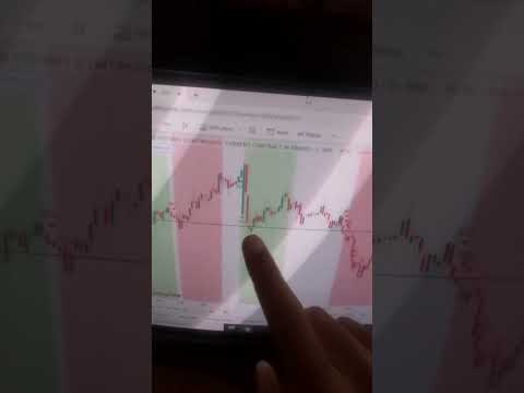 Best Trend indicator to make money online trading BANKNIFTY Future,make money online trading 02/3/23