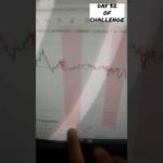 Best Trend indicator to make money online trading OIL ,make money online MCX commodities 03/03/2023