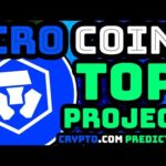 Crypto.com UPDATE! | CRO Coin PRICE LEVELS RIGHT NOW! | Cronos NEWS