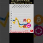 img_91954_bitcoin-vs-polkadot-crypto-bitcoin-price-polkadot-news-bitcoin-news-btc-price-polkadot-token-price.jpg