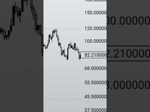scam LUNA #crypto #kriptavalyuta  #trading