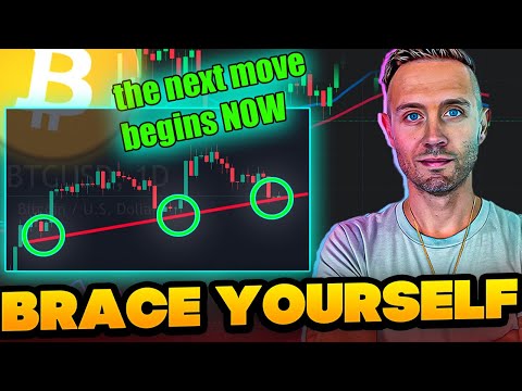 A MASSIVE Bitcoin Move BEGINS NOW! (BTC Targets)