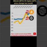 Bitcoin VS Aptos crypto 🔥 Bitcoin price 🔥 Aptos coin news 🔥 Bitcoin news 🔥 Btc price  Aptos airdrop