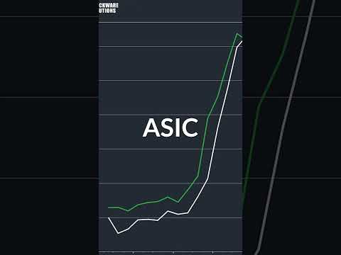 This is HUGE for Bitcoin Mining... #shorts