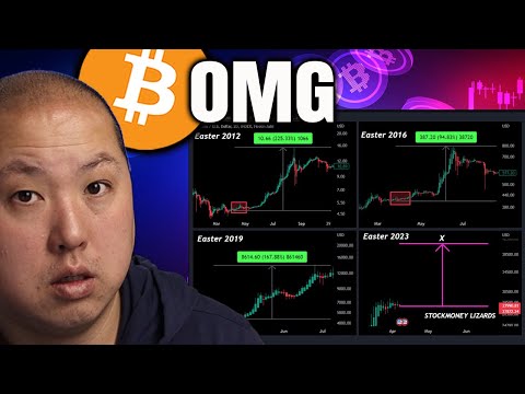 omg....look at what's going to happen with bitcoin