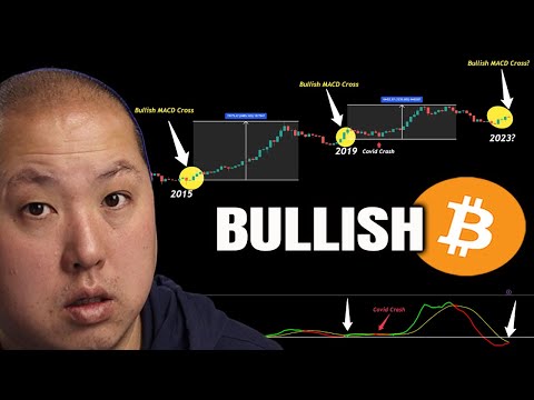 BULLISH Bitcoin Cross Incoming