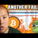 Another Bank FAILED...Bitcoin Enters May in Green