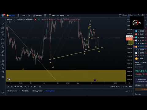 BTC Price News Today   Technical Analysis and Elliott Wave Analysis and Price