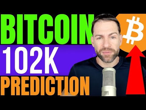 BITCOIN GEARING UP FOR PARABOLIC RIP, SAYS CRYPTO TRADER!!