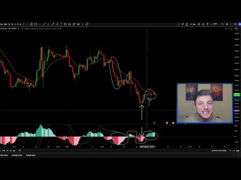 Avoid this Trading TRAP!! How to Trade Bitcoin News Today & Ethereum Price Prediction (BTC & ETH)