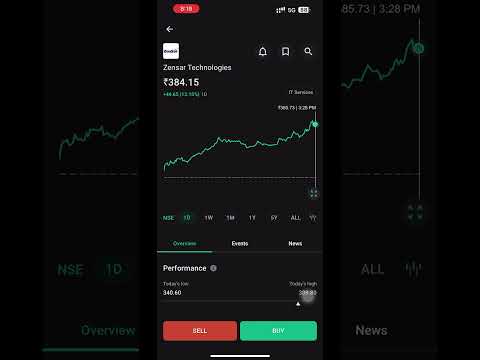 #zensartech #crypto #sharemarketnews #sharemarketlivetrading #crash #scam