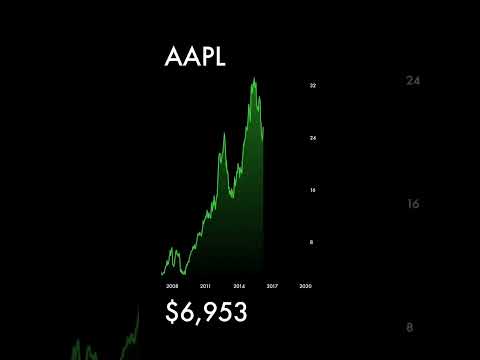 If you invested $1,000 in Apple stock when Steve Jobs first unveiled the iPhone