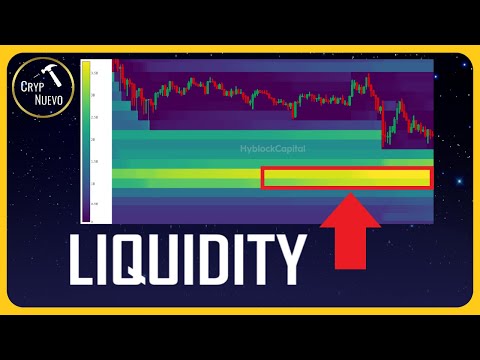 BITCOIN: LIQUIDITY ZONES