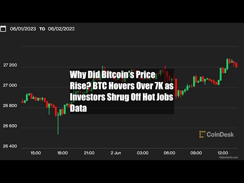 Why Did Bitcoin’s Price Rise? BTC Hovers Over $27K as Investors Shrug Off Hot Jobs Data