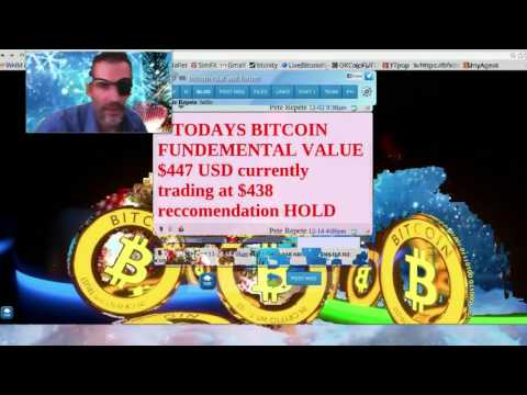 Bitcoin Daily News - Dec 2015 - Bitcoin Price Fundamental Value
