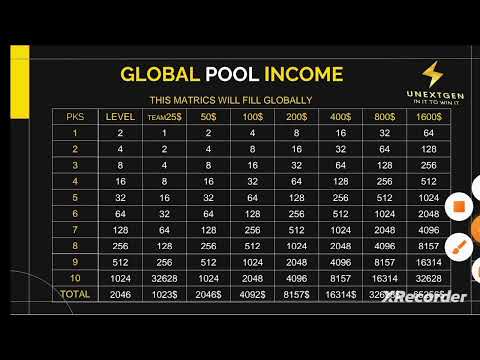 UNEXTGEN FULL PLAN HINDI #new #mlm #jobs #directselling #crypto #bitcoin