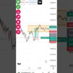 #tecnicalanalysis   #moneymanagemnt #riskmaagemet #psychology #treding