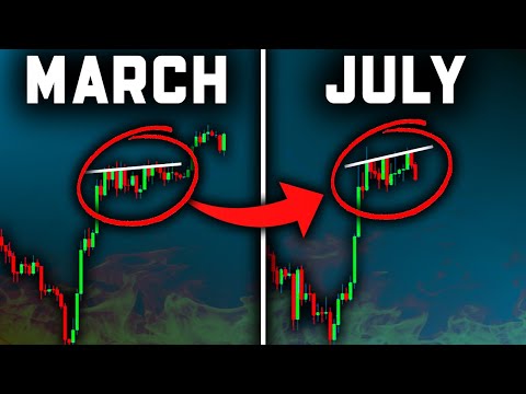 HISTORY IS REPEATING (Don't Be Fooled)!! Bitcoin News Today & Ethereum Price Prediction (BTC & ETH)