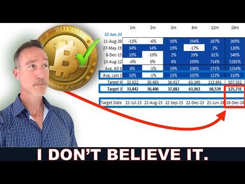 BITCOIN T0 125K BY 2024? JOBS REPORT EXCEEDS EXPECTATIONS.