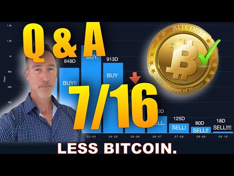 WHY I’M BUYING LESS BITCOIN TODAY. XRP UPDATE.