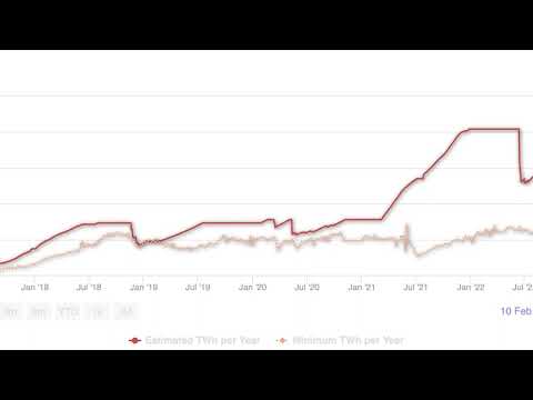 Bitcoin mining is becoming more environmentally friendly