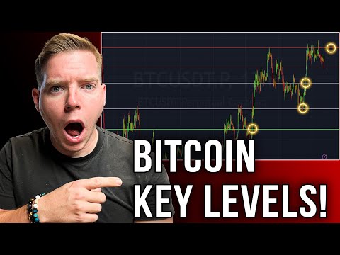 YOU HAVE TO WATCH THESE BITCOIN PRICE LEVELS!!! NOW!!!!
