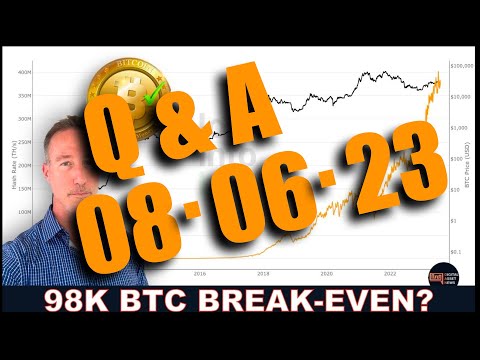BITCOIN HALVING MINER CAPITULATION 55K-98K IN 2024. MAJOR UPSIDE.